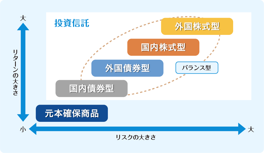 投信信託のイメージ