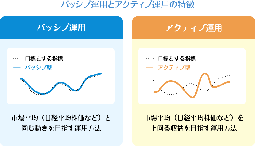 パッシブ型とアクティブ型の特徴