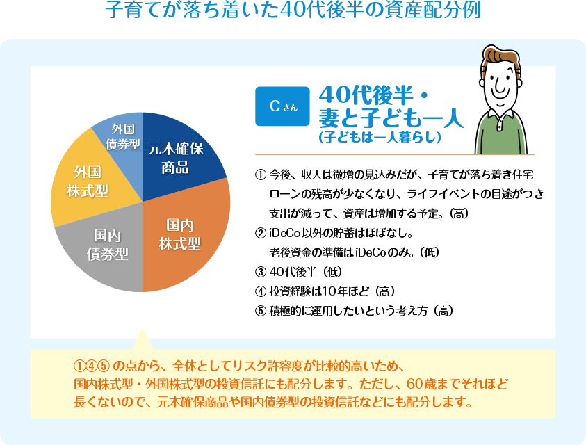 ４０代後半・妻と子どもひとり（子供は一人暮らし）の資産分配例