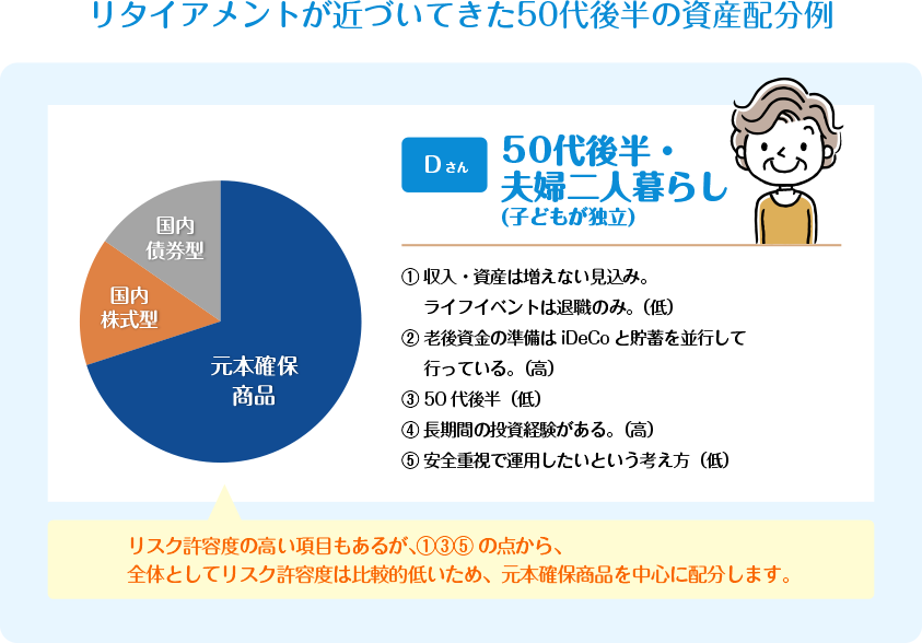 ５０代後半・夫婦ふたり暮らし（子供が独立）の資産分配例