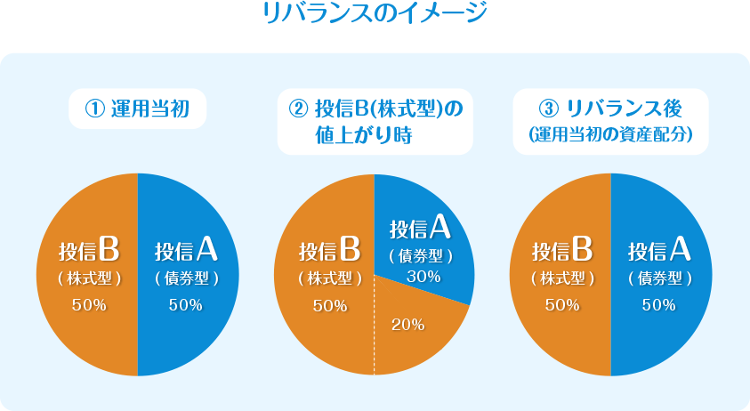 リバンランスのイメージ