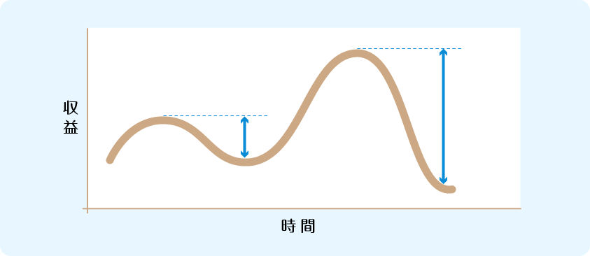 投資リスクのイメージ