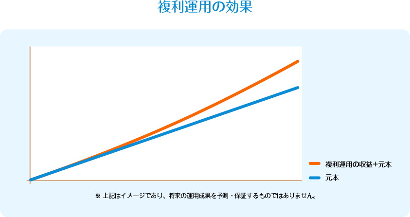 福利運用の効果のイメージ