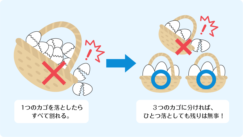 リクス分散のイメージ