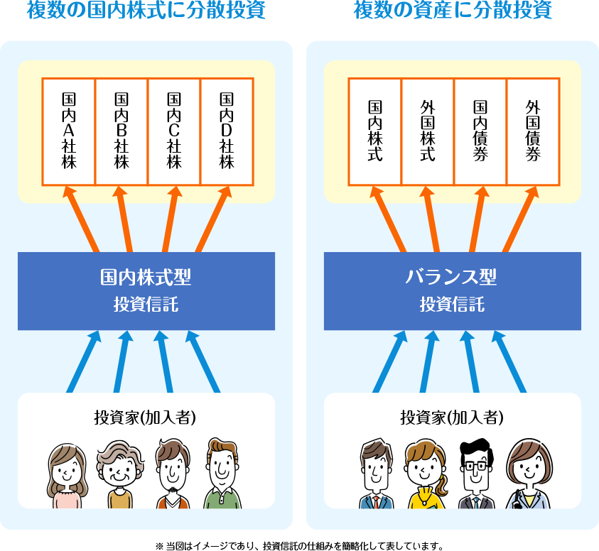 投資信託の仕組みのイメージ