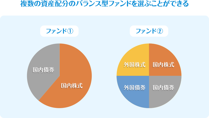 バランスファンドのイメージ