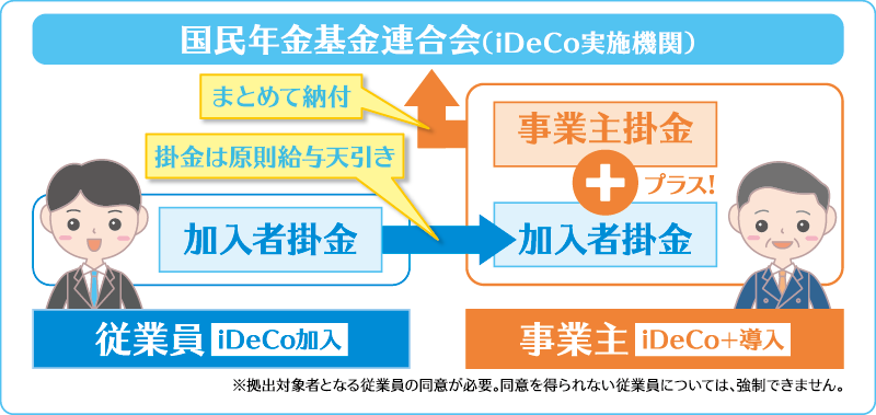 国民年金基金連合会（iDeCo実施機関）